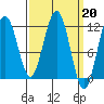 Herring Bay tide chart for Monday, March 20, 2023