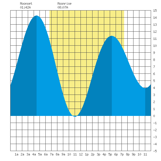 Herring Bay tide chart for Sunday, March 26, 2023