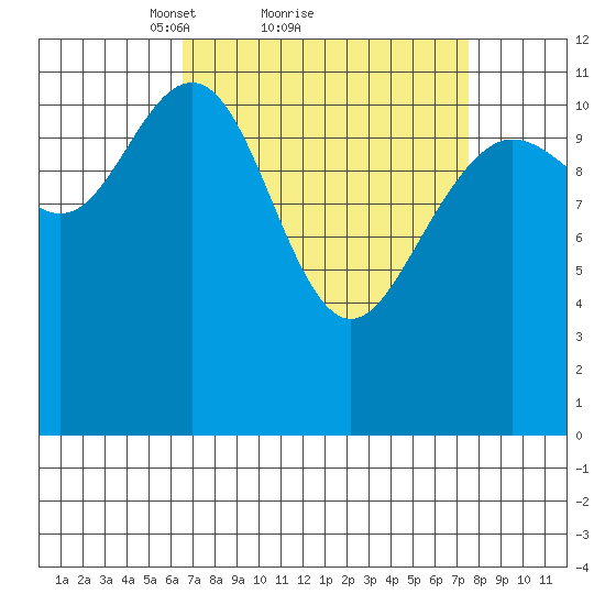Herring Bay tide chart for Wednesday, March 29, 2023