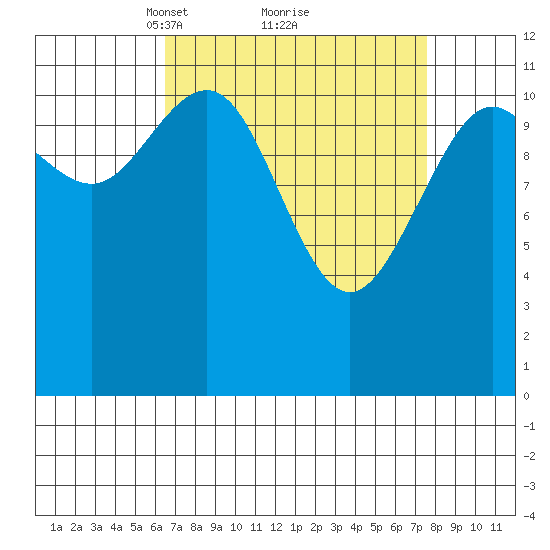 Herring Bay tide chart for Thursday, March 30, 2023