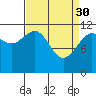 Herring Bay tide chart for Thursday, March 30, 2023