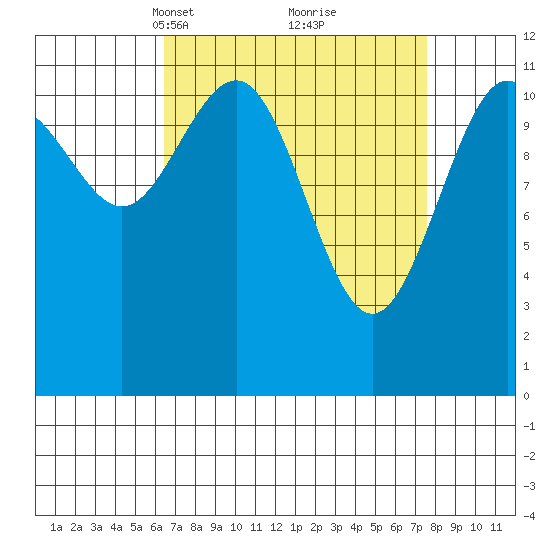 Herring Bay tide chart for Friday, March 31, 2023