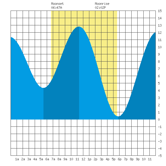 Herring Bay tide chart for Saturday, March 4, 2023