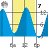 Herring Bay tide chart for Tuesday, March 7, 2023