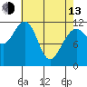 Herring Bay tide chart for Thursday, April 13, 2023