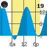 Herring Bay tide chart for Wednesday, April 19, 2023