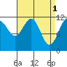 Herring Bay tide chart for Saturday, April 1, 2023