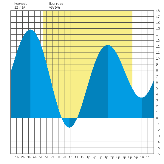 Herring Bay tide chart for Sunday, April 23, 2023