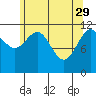 Herring Bay tide chart for Saturday, April 29, 2023