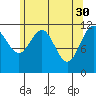 Herring Bay tide chart for Sunday, April 30, 2023