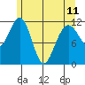 Herring Bay tide chart for Thursday, May 11, 2023