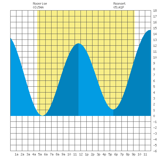 Herring Bay tide chart for Tuesday, May 16, 2023
