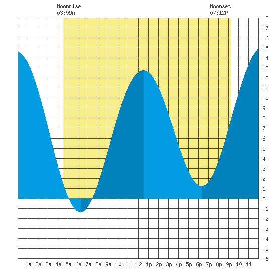 Herring Bay tide chart for Wednesday, May 17, 2023