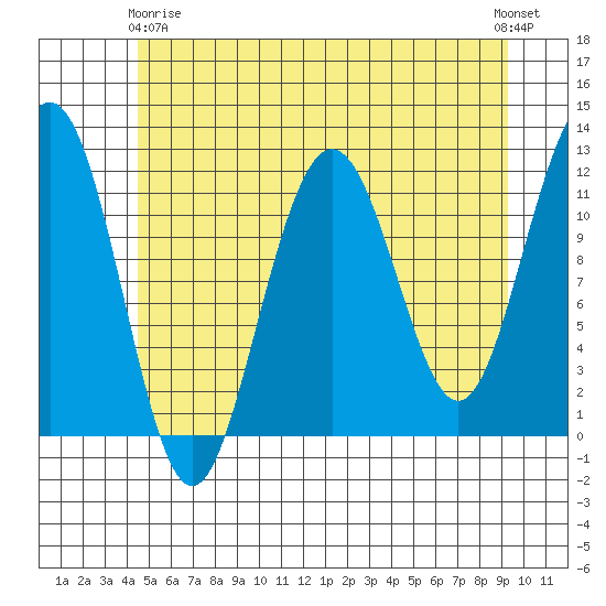 Herring Bay tide chart for Thursday, May 18, 2023