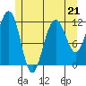 Herring Bay tide chart for Sunday, May 21, 2023