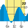 Herring Bay tide chart for Monday, May 22, 2023