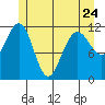 Herring Bay tide chart for Wednesday, May 24, 2023