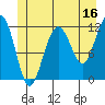Herring Bay tide chart for Friday, June 16, 2023