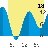 Herring Bay tide chart for Sunday, June 18, 2023