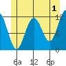 Herring Bay tide chart for Thursday, June 1, 2023