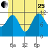 Herring Bay tide chart for Sunday, June 25, 2023