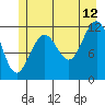 Herring Bay tide chart for Wednesday, July 12, 2023