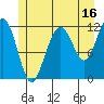 Herring Bay tide chart for Sunday, July 16, 2023