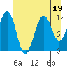 Herring Bay tide chart for Wednesday, July 19, 2023