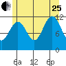 Herring Bay tide chart for Tuesday, July 25, 2023