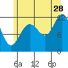 Herring Bay tide chart for Friday, July 28, 2023