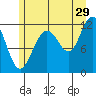 Herring Bay tide chart for Saturday, July 29, 2023