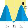 Herring Bay tide chart for Saturday, July 8, 2023
