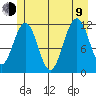 Herring Bay tide chart for Sunday, July 9, 2023