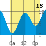 Herring Bay tide chart for Sunday, August 13, 2023