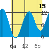 Herring Bay tide chart for Tuesday, August 15, 2023