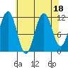 Herring Bay tide chart for Friday, August 18, 2023