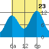 Herring Bay tide chart for Wednesday, August 23, 2023