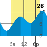 Herring Bay tide chart for Saturday, August 26, 2023
