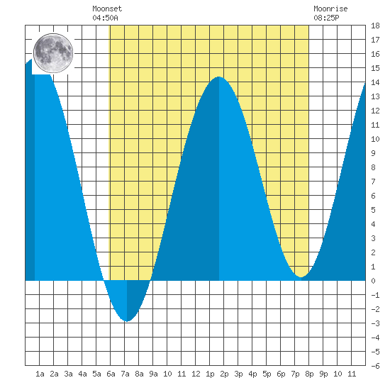 Herring Bay tide chart for Wednesday, August 30, 2023