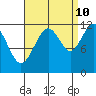 Herring Bay tide chart for Sunday, September 10, 2023