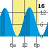 Herring Bay tide chart for Saturday, September 16, 2023