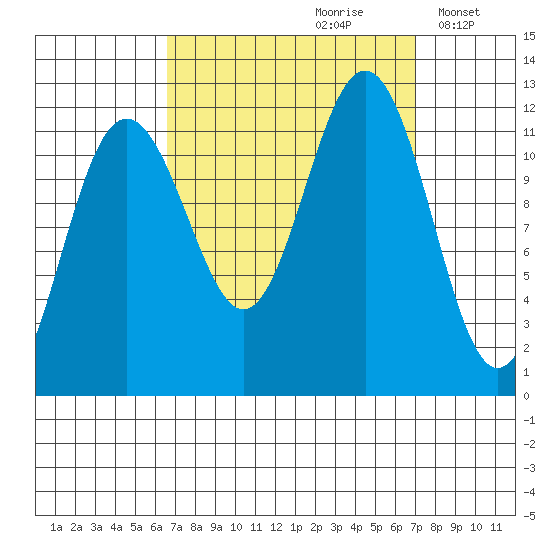 Herring Bay tide chart for Wednesday, September 20, 2023