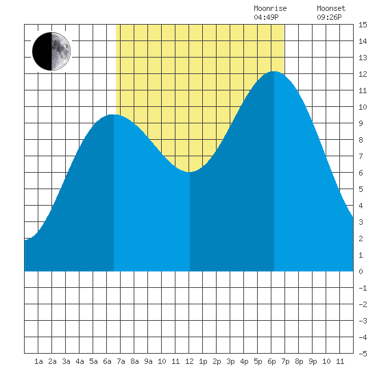 Herring Bay tide chart for Friday, September 22, 2023