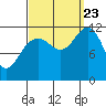 Herring Bay tide chart for Saturday, September 23, 2023