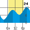 Herring Bay tide chart for Sunday, September 24, 2023