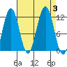 Herring Bay tide chart for Sunday, September 3, 2023