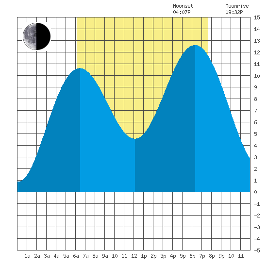 Herring Bay tide chart for Wednesday, September 6, 2023