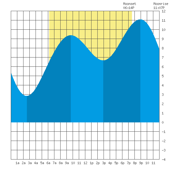 Herring Bay tide chart for Friday, September 8, 2023