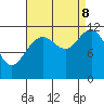 Herring Bay tide chart for Friday, September 8, 2023
