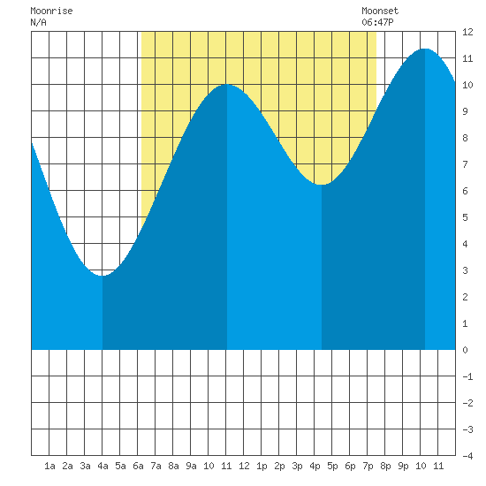 Herring Bay tide chart for Saturday, September 9, 2023